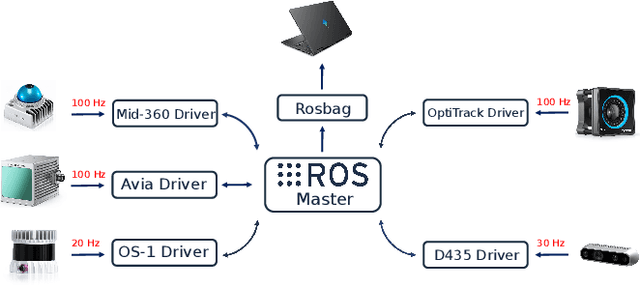 Figure 3 for Towards Robust UAV Tracking in GNSS-Denied Environments: A Multi-LiDAR Multi-UAV Dataset