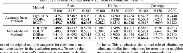 Figure 4 for DRGame: Diversified Recommendation for Multi-category Video Games with Balanced Implicit Preferences