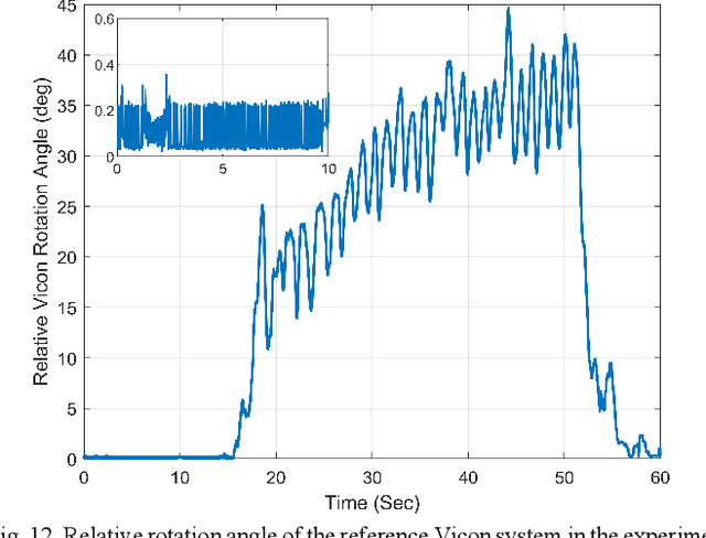 Figure 3 for Inertial-based Navigation by Polynomial Optimization: Inertial-Magnetic Attitude Estimation