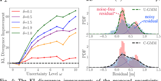 Figure 4 for Uncertainty-aware Gaussian Mixture Model for UWB Time Difference of Arrival Localization in Cluttered Environments