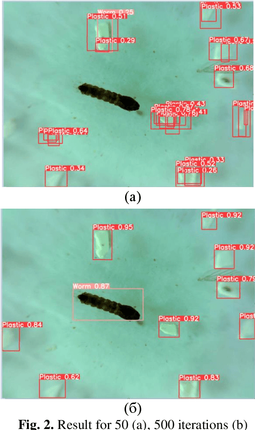Figure 2 for Application of the YOLOv5 Model for the Detection of Microobjects in the Marine Environment