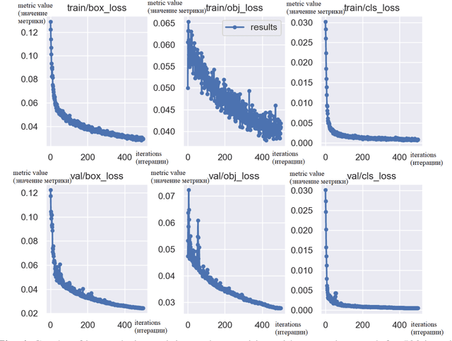 Figure 4 for Application of the YOLOv5 Model for the Detection of Microobjects in the Marine Environment