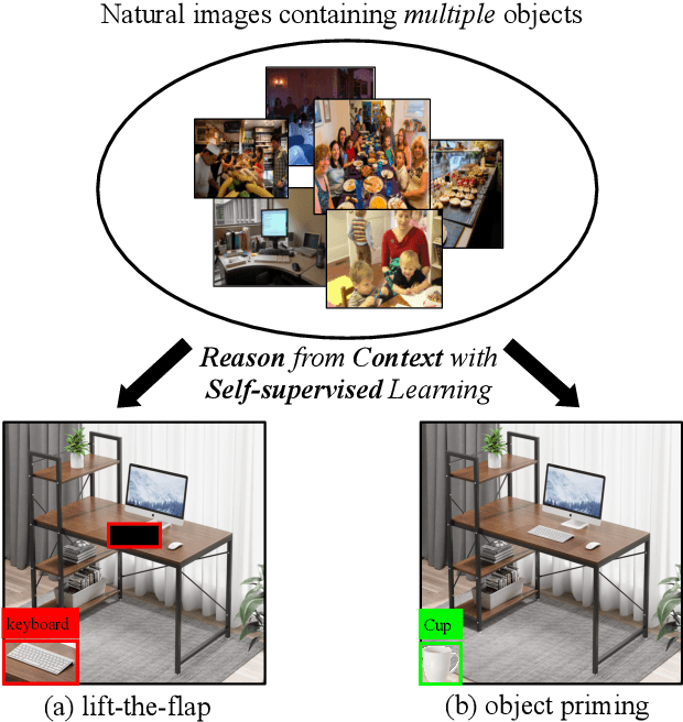 Figure 1 for Reason from Context with Self-supervised Learning