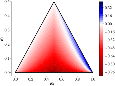 Figure 3 for It's Simplex! Disaggregating Measures to Improve Certified Robustness