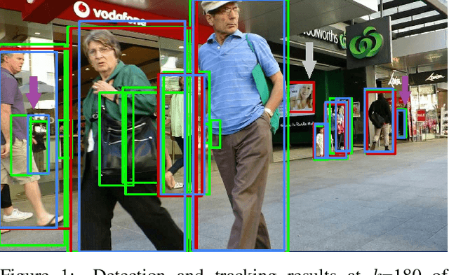 Figure 1 for Detection-aware multi-object tracking evaluation