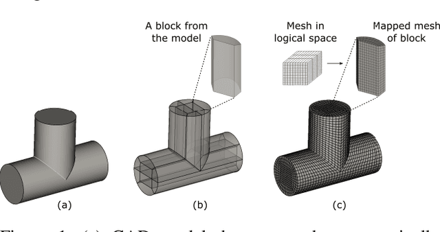 Figure 1 for Reinforcement Learning for Block Decomposition of CAD Models