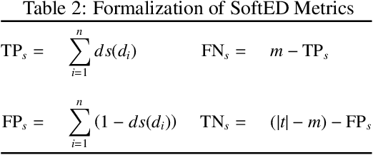 Figure 4 for SoftED: Metrics for Soft Evaluation of Time Series Event Detection