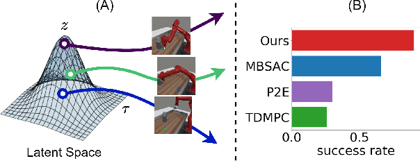 Figure 1 for Reparameterized Policy Learning for Multimodal Trajectory Optimization