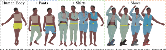 Figure 1 for HumanLiff: Layer-wise 3D Human Generation with Diffusion Model