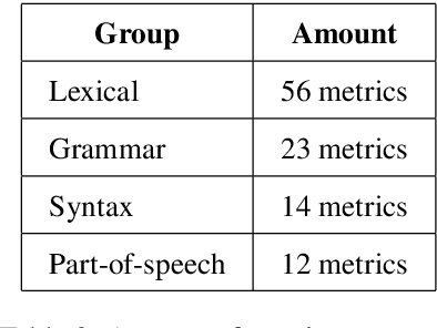 Figure 3 for The Grammar and Syntax Based Corpus Analysis Tool For The Ukrainian Language
