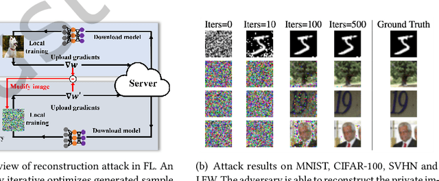 Figure 2 for Privacy and Fairness in Federated Learning: on the Perspective of Trade-off