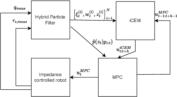 Figure 2 for Combining Sampling- and Gradient-based Planning for Contact-rich Manipulation