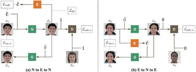 Figure 3 for 2CET-GAN: Pixel-Level GAN Model for Human Facial Expression Transfer