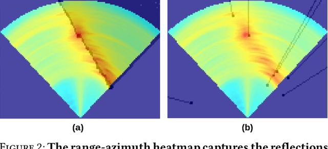 Figure 3 for Radarize: Large-Scale Radar SLAM for Indoor Environments