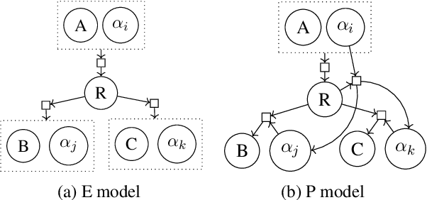 Figure 1 for Improving Grammar-based Sequence-to-Sequence Modeling with Decomposition and Constraints