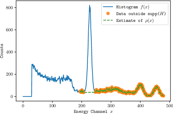 Figure 2 for Mixture Proportion Estimation Beyond Irreducibility