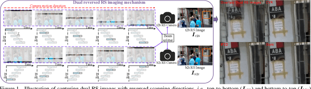 Figure 1 for Self-supervised Learning to Bring Dual Reversed Rolling Shutter Images Alive