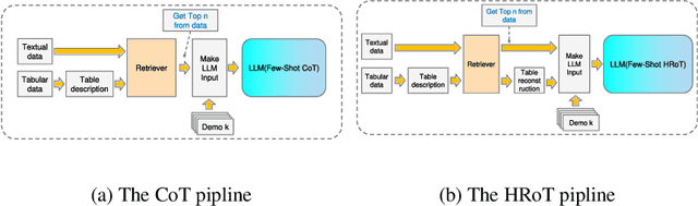 Figure 3 for HRoT: Hybrid prompt strategy and Retrieval of Thought for Table-Text Hybrid Question Answering