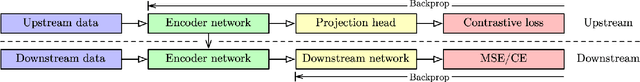 Figure 3 for Contrastive Representation Learning for Acoustic Parameter Estimation