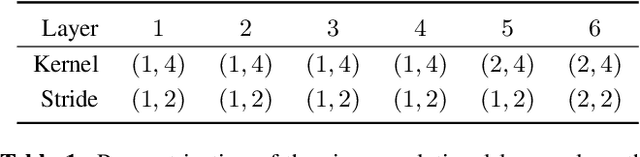 Figure 2 for Contrastive Representation Learning for Acoustic Parameter Estimation