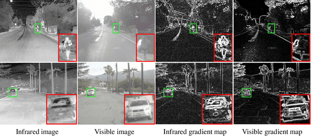 Figure 1 for MoE-Fusion: Instance Embedded Mixture-of-Experts for Infrared and Visible Image Fusion