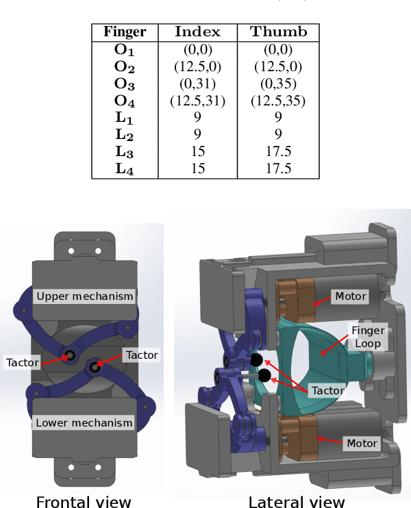 Figure 3 for Cutaneous Feedback Interface for Teleoperated In-Hand Manipulation