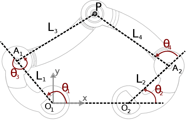 Figure 4 for Cutaneous Feedback Interface for Teleoperated In-Hand Manipulation