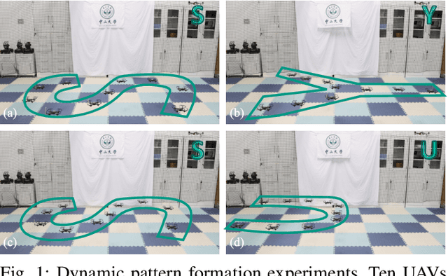 Figure 1 for GRF-based Predictive Flocking Control with Dynamic Pattern Formation