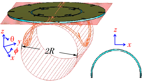Figure 3 for Flexible Multimode-Based Beamforming MIMO Antenna