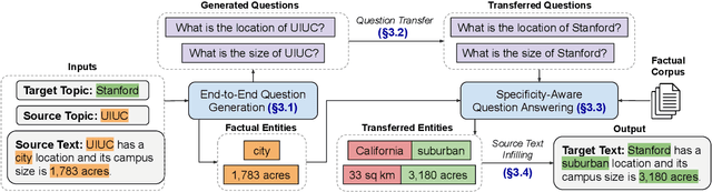 Figure 3 for Text Fact Transfer