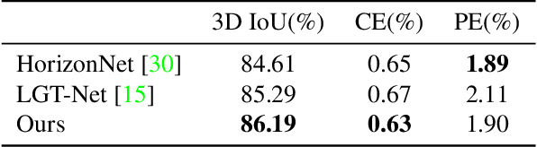 Figure 2 for Shape-Net: Room Layout Estimation from Panoramic Images Robust to Occlusion using Knowledge Distillation with 3D Shapes as Additional Inputs