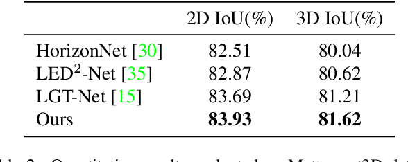 Figure 4 for Shape-Net: Room Layout Estimation from Panoramic Images Robust to Occlusion using Knowledge Distillation with 3D Shapes as Additional Inputs