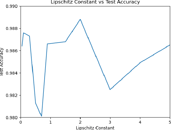 Figure 4 for On Tuning Neural ODE for Stability, Consistency and Faster Convergence