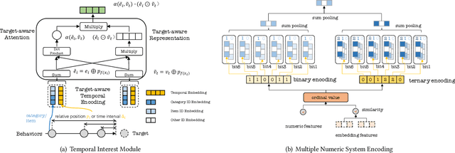 Figure 2 for Ad Recommendation in a Collapsed and Entangled World