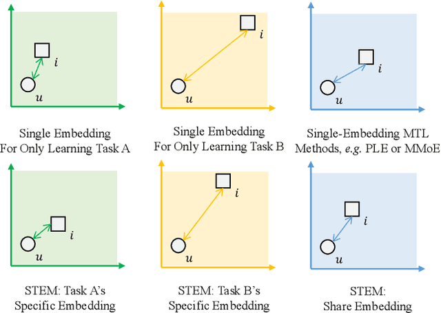 Figure 3 for Ad Recommendation in a Collapsed and Entangled World