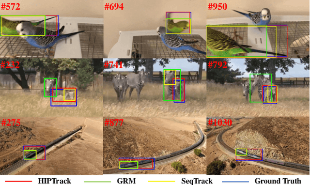 Figure 1 for Learning Historical Status Prompt for Accurate and Robust Visual Tracking