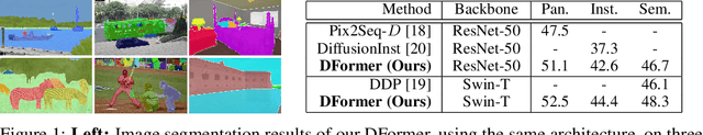 Figure 1 for DFormer: Diffusion-guided Transformer for Universal Image Segmentation