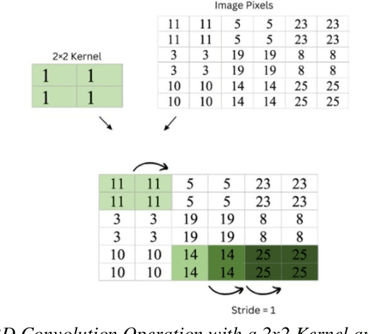 Figure 2 for PyNanospacing: TEM image processing tool for strain analysis and visualization