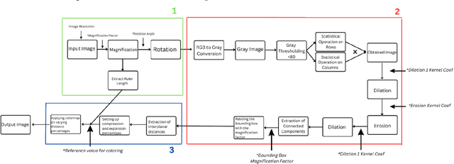 Figure 3 for PyNanospacing: TEM image processing tool for strain analysis and visualization