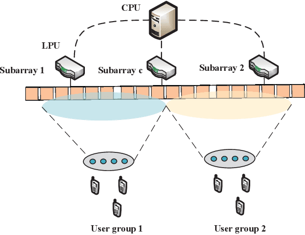 Figure 1 for Jac-PCG Based Low-Complexity Precoding for Extremely Large-Scale MIMO Systems