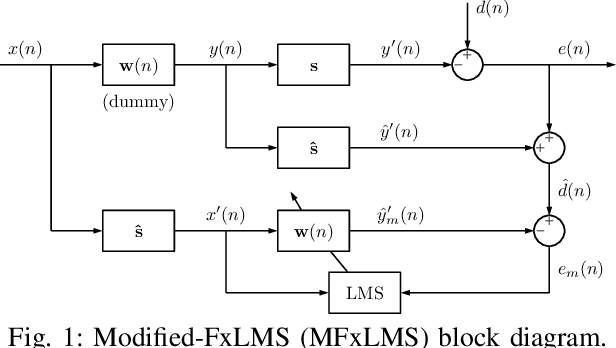 Figure 1 for MOV-Modified-FxLMS algorithm with Variable Penalty Factor in a Practical Power Output Constrained Active Control System
