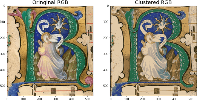 Figure 1 for ganX -- generate artificially new XRF a python library to generate MA-XRF raw data out of RGB images