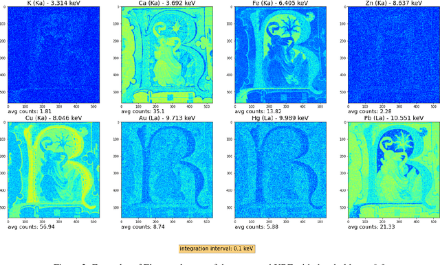 Figure 3 for ganX -- generate artificially new XRF a python library to generate MA-XRF raw data out of RGB images