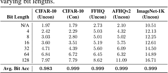 Figure 1 for A Recipe for Watermarking Diffusion Models