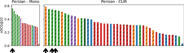 Figure 2 for NeuralMind-UNICAMP at 2022 TREC NeuCLIR: Large Boring Rerankers for Cross-lingual Retrieval