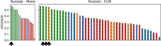 Figure 4 for NeuralMind-UNICAMP at 2022 TREC NeuCLIR: Large Boring Rerankers for Cross-lingual Retrieval