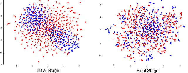 Figure 4 for token2vec: A Joint Self-Supervised Pre-training Framework Using Unpaired Speech and Text