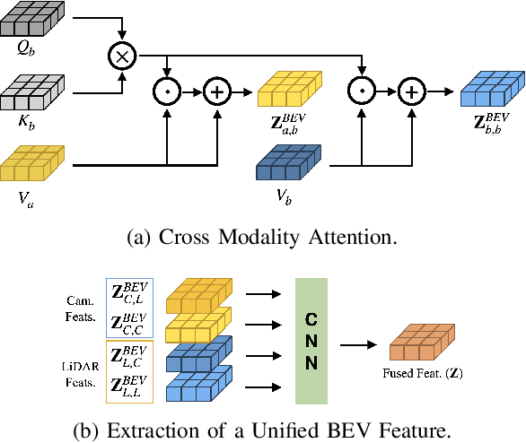 Figure 4 for BroadBEV: Collaborative LiDAR-camera Fusion for Broad-sighted Bird's Eye View Map Construction