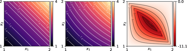 Figure 3 for Hardware-Efficient Transformer Training via Piecewise Affine Operations