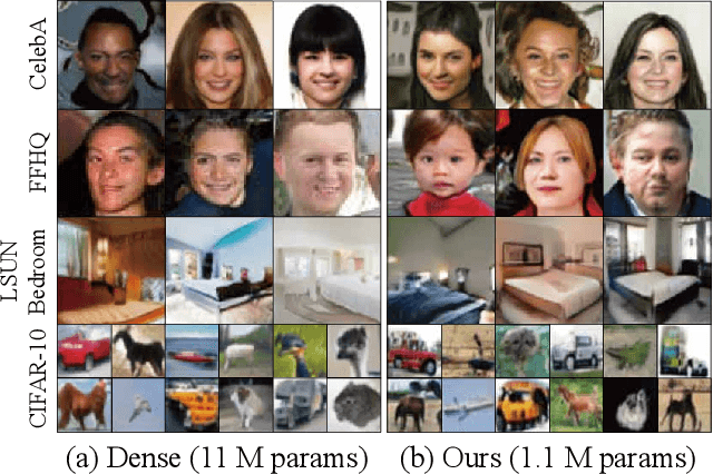 Figure 1 for Can We Find Strong Lottery Tickets in Generative Models?